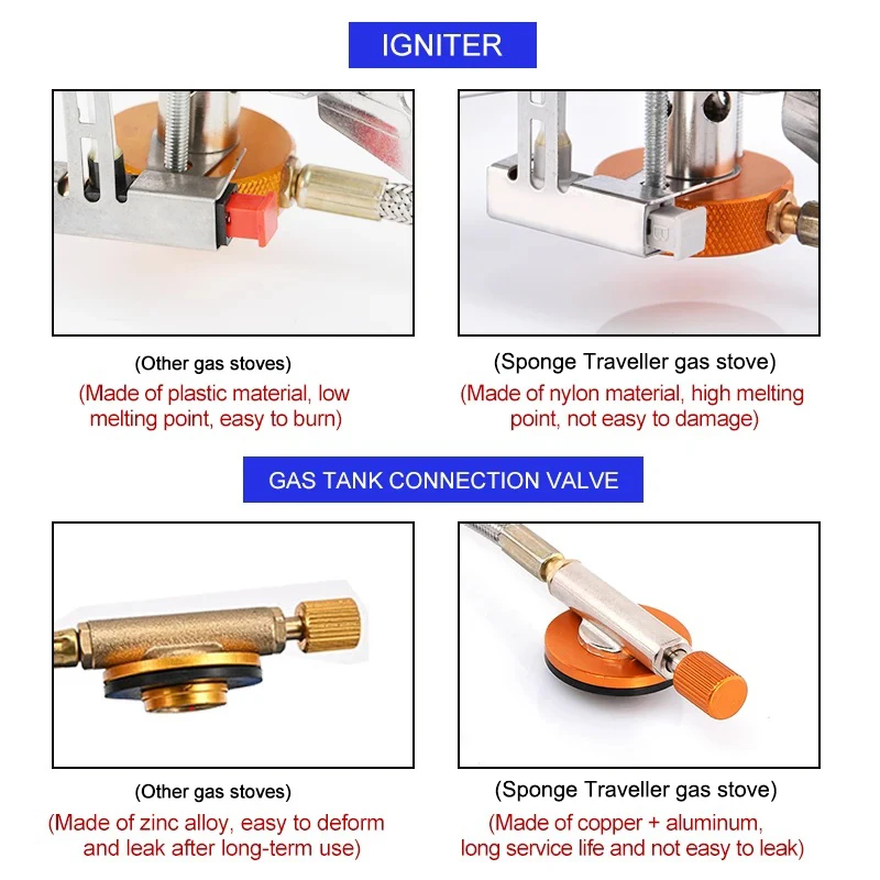 Estufa de Gas para acampar, es - Outdoor Camping Heater For Tent reseña y precio