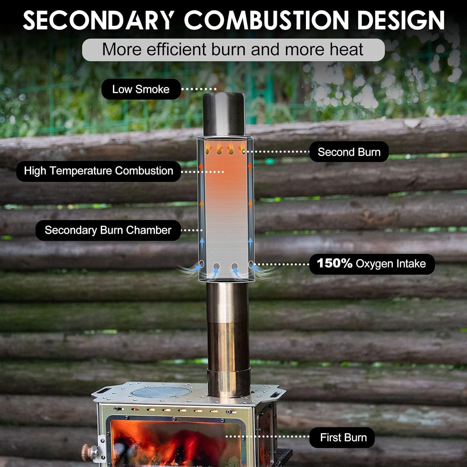 CHANGE MOORE Juego de tubos de - Outdoor Camping Stove Wood reseña y precio